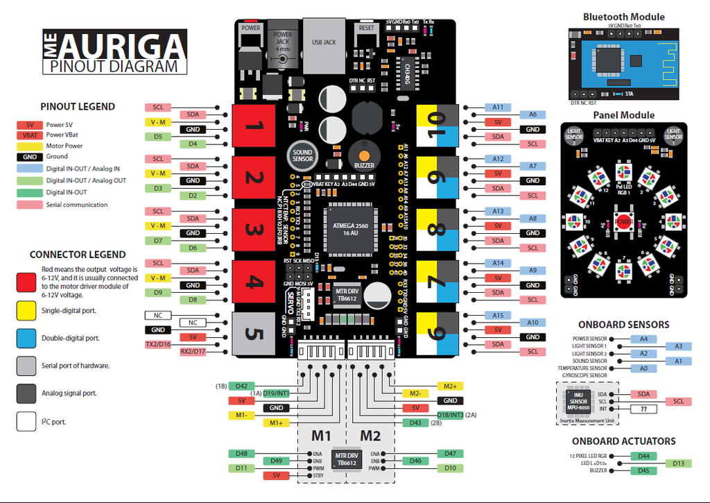 auriga pinout