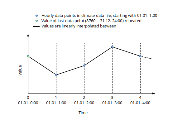 CCM Interpolation1