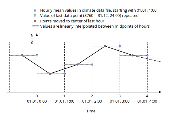 CCM Interpolation2