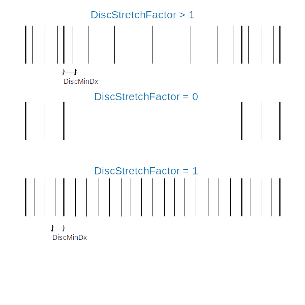 Discretization