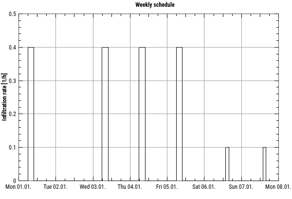 ScheduleExample weekly