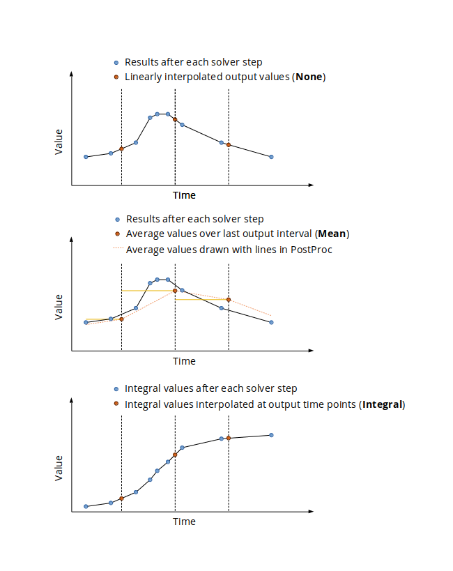 TimeType illustration