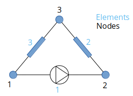 network example