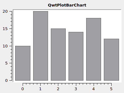 BarPlot 1