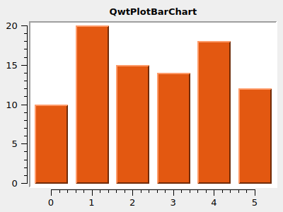 BarPlot 1 BoxSymbol