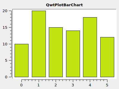BarPlot 1 BoxSymbolBlackFrame