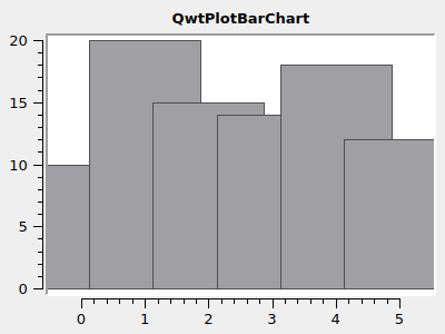 BarPlot 1 LayoutAutoAdjustSamples minWidth