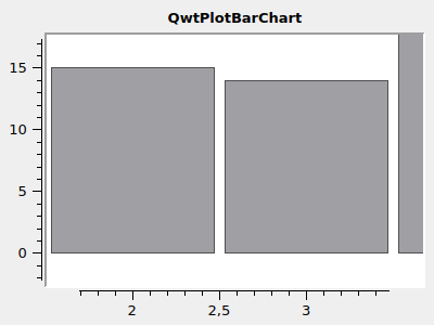 BarPlot 1 LayoutAutoAdjustSamples zoomed
