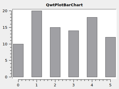 BarPlot 1 LayoutScaleSampleToCanvas