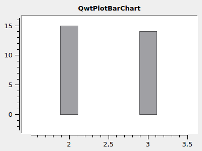 BarPlot 1 LayoutScaleSampleToCanvas zoomed