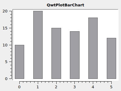 BarPlot 1 LayoutScaleSamplesToAxes