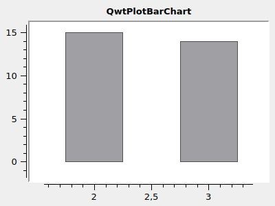 BarPlot 1 LayoutScaleSamplesToAxes zoomed