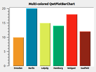 BarPlot 1 MultiColor