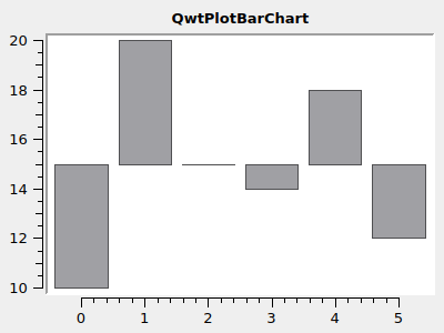 BarPlot 1 baseLine