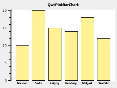 BarPlot 1 xAxisWithLabels