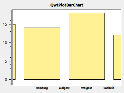 BarPlot 1 xAxisWithLabels zoomed