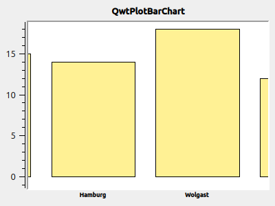 BarPlot 1 xAxisWithLabels zoomedFixed