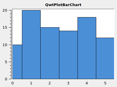 BarPlot 1 xAxis aligned
