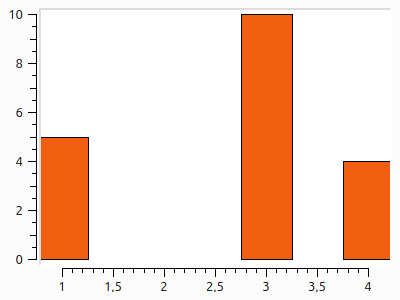 BarPlot 1 IrregularXCoords