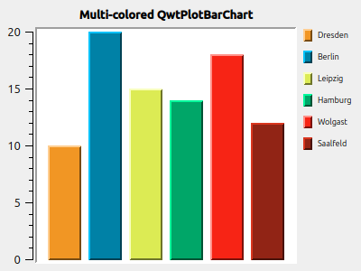 BarPlot 1 MultiColorWithLegend