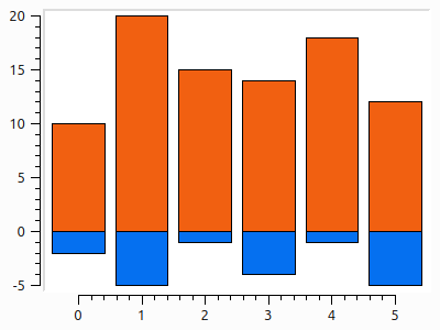BarPlot 1 TwoBarChartItems
