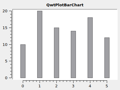 BarPlot 1 spacingMargin