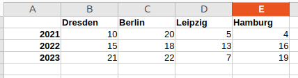 MultiBarPlot SourceData