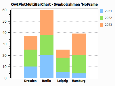 MultiBarPlot stackedNoFrame