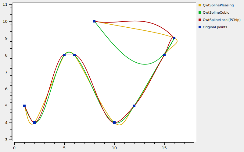 CurveFitterSpline1