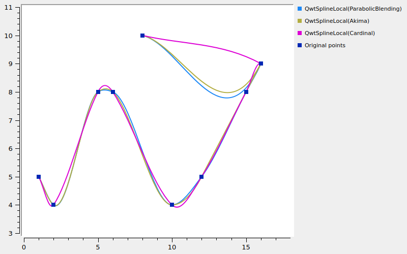 CurveFitterSpline2