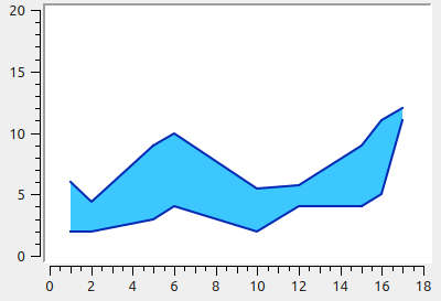 IntervalCurve