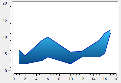 IntervalCurve Gradient