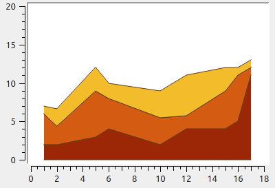 IntervalCurve StackedCurve