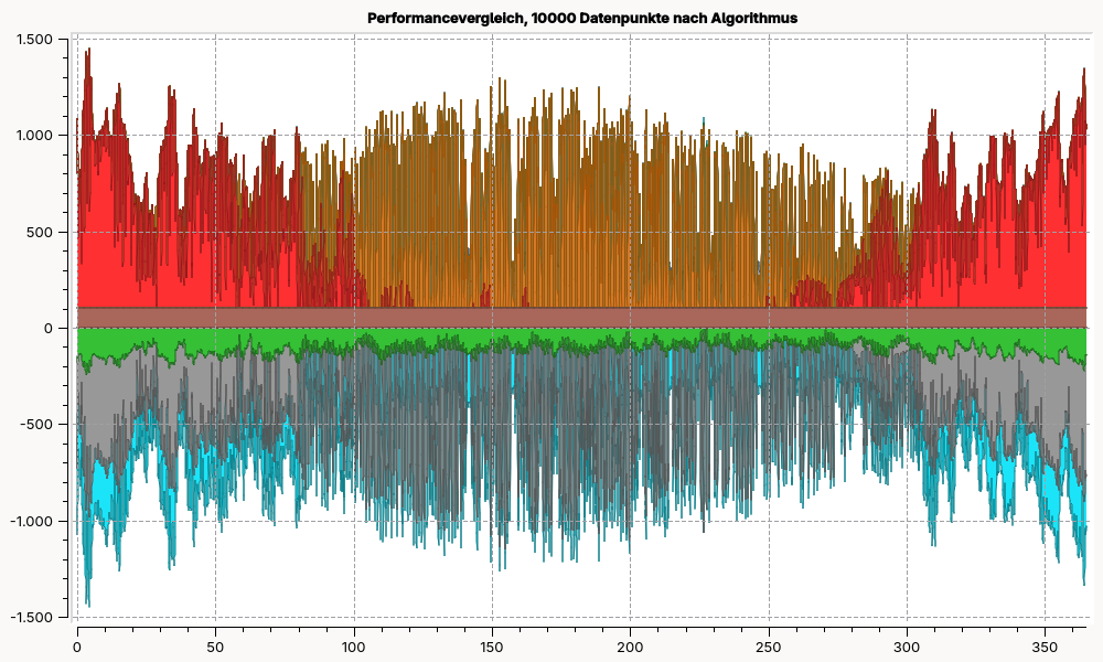 StackedCurve PerformanceExample1
