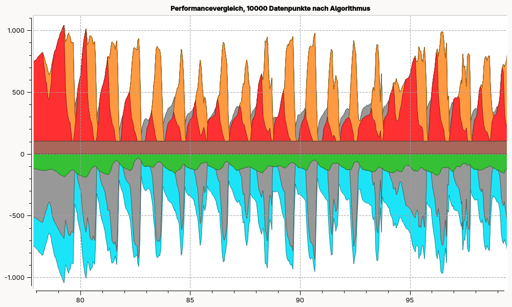 StackedCurve PerformanceExample2