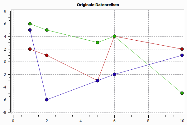 StackedCurve originalDataSeries