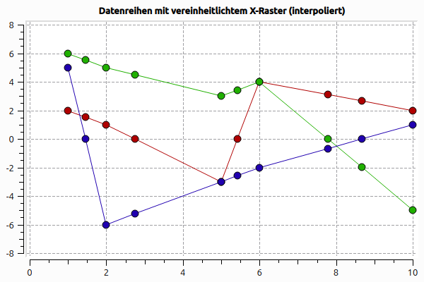 StackedCurve withUnifiedX