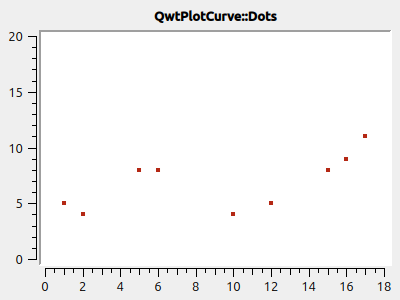 PlotCurves StyleDots