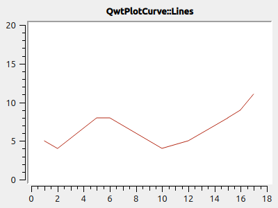PlotCurves StyleLines