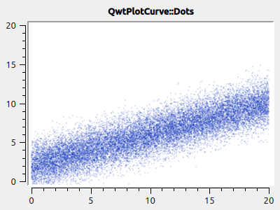 PlotCurves StyleDotsScatter