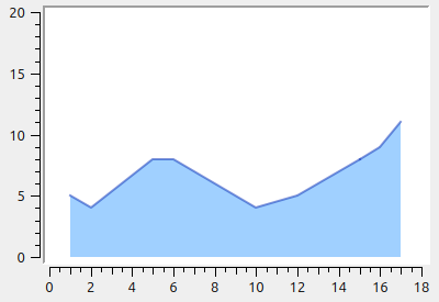 PlotCurves StyleLinesFilled