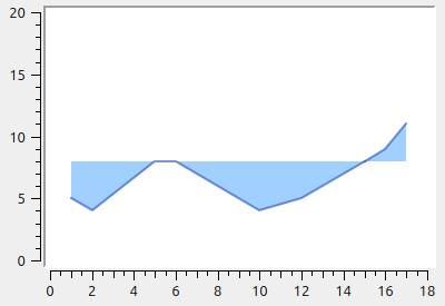 PlotCurves StyleLinesFilledWithBaseline