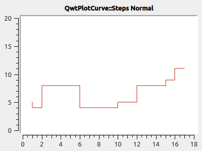 PlotCurves StyleSteps