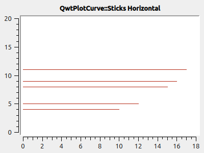 PlotCurves StyleSticksHorizontal