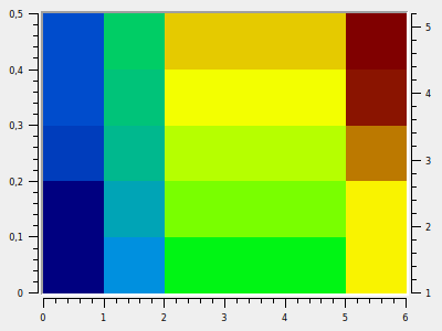 Spectrogram Datatable ElementBased
