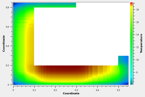 Spectrogram 2D with gaps