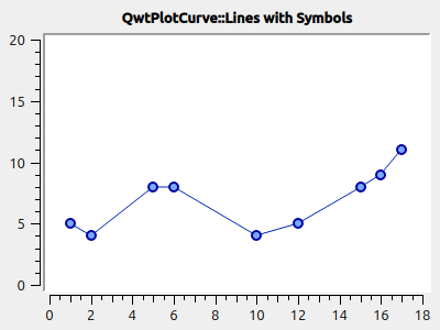 Symbols EllipseFilled