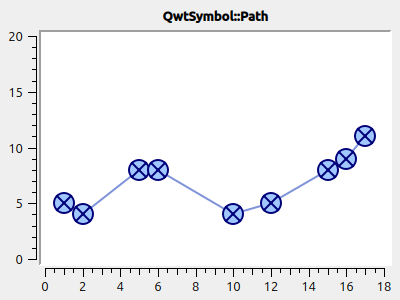 Symbols PainterPath