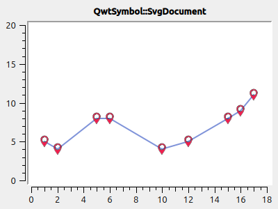 Symbols SvgCentered